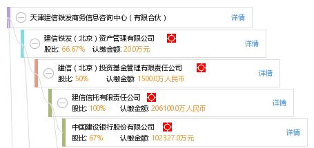 天津建信铁发商务信息咨询中心（有限合伙） 解析商务信息咨询价值